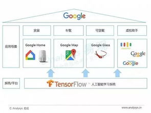 數(shù)據(jù)分析、人工智能與智能語音技術 應用開發(fā)的核心融合與實戰(zhàn)