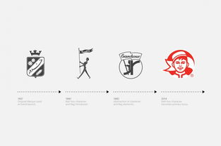 甜蜜傳承，創(chuàng)新綻放 Gandour糖果公司企業(yè)形象設(shè)計(jì)與策劃