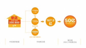 企業(yè)形象PPT設(shè)計(jì)概述與策劃核心要素